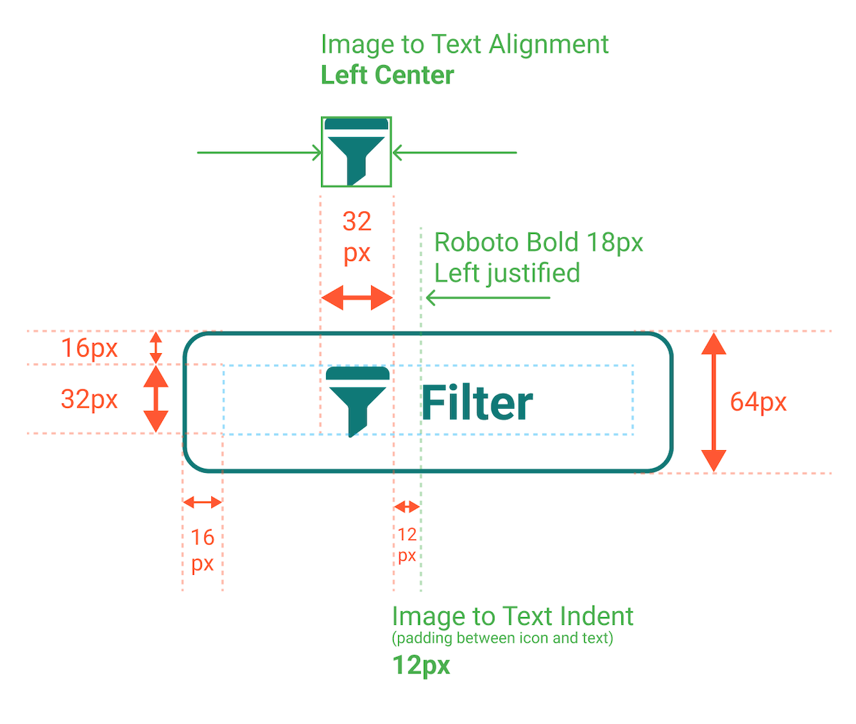 Anatomy of a button