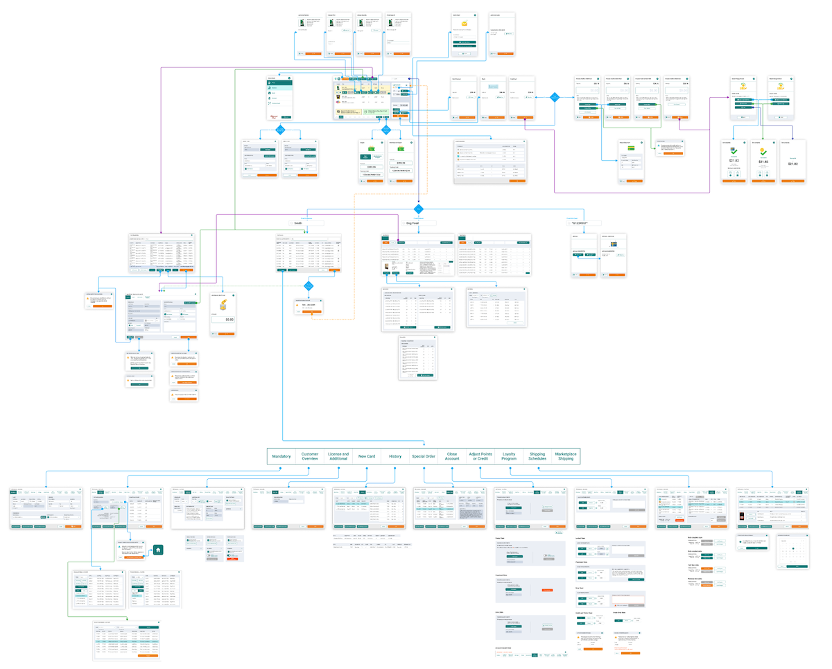 POS Reskin Flow