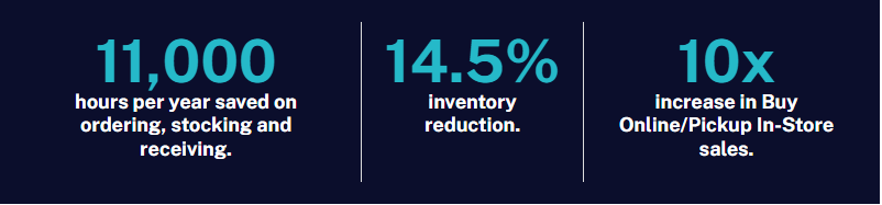 How FieldStack Drives Accelerated Growth for Pet Specialty Retail