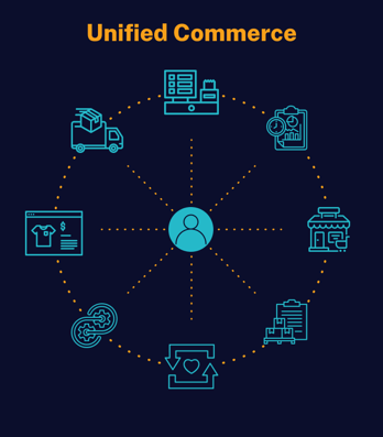 unified commerce graphic