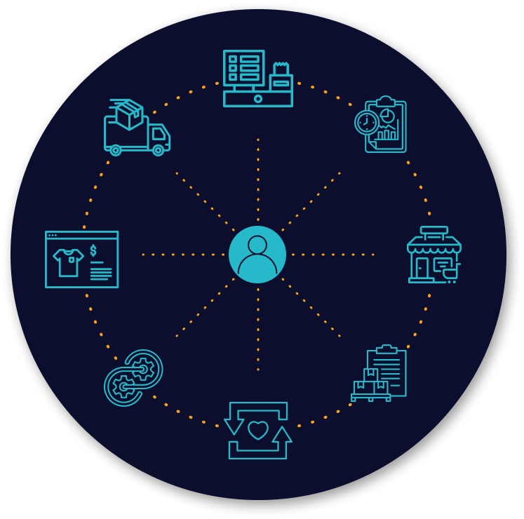 unified-commerce-circle